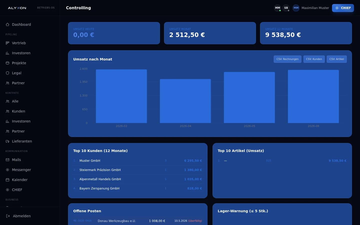 ALYXON Controlling-Ansicht mit Umsatz und offenen Posten
